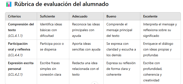 Rúbrica de evaluación