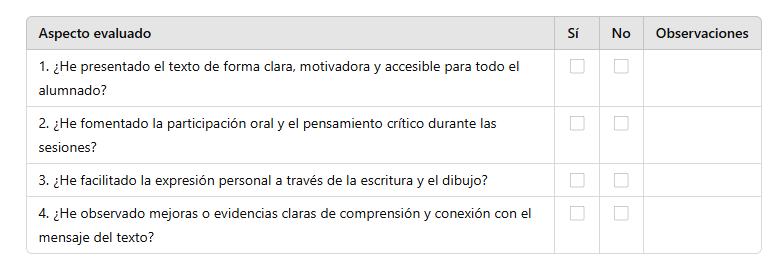 Autoevaluación docente