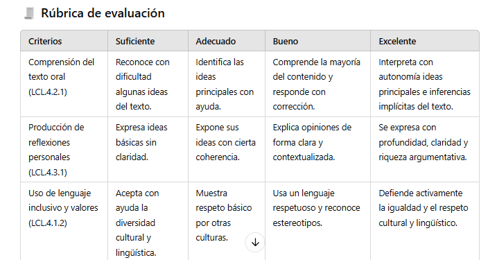 Rúbrica de evaluación
