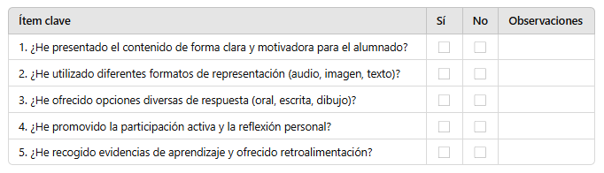 Autoevaluación docente