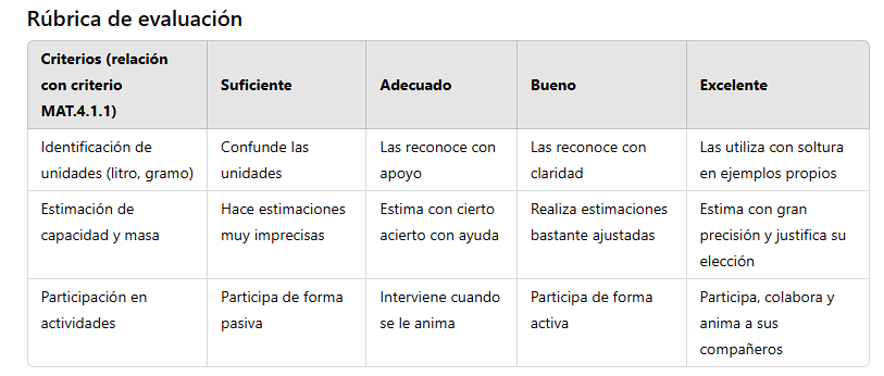 Rúbrica de evaluación