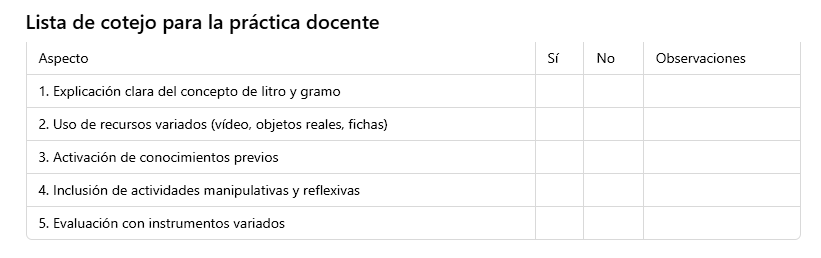 Autoevaluación de la práctica docente