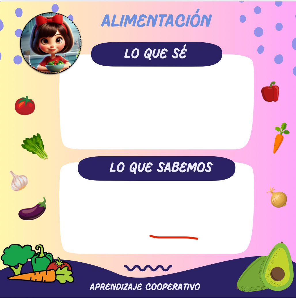 LO QUE SÉ Y LO QUE SABEMOS UD 1