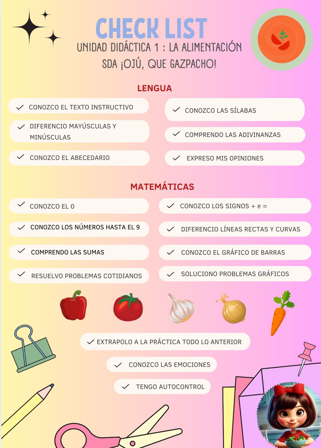 CHECK LIST UD1