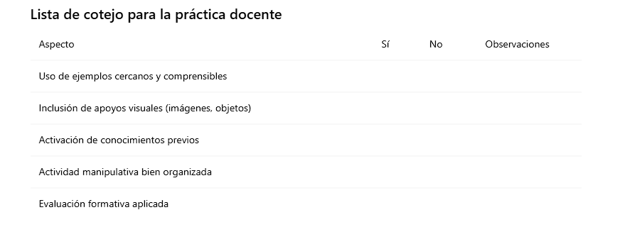 Autoevaluación docente
