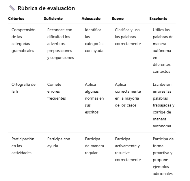 Rúbrica de evaluación