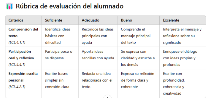 Rúbrica de evaluación
