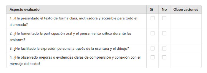 Autoevaluación docente