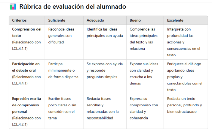 Rúbrica de evaluación