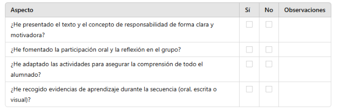 Autoevaluación docente