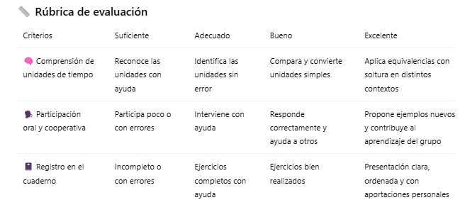 Relación Curricular