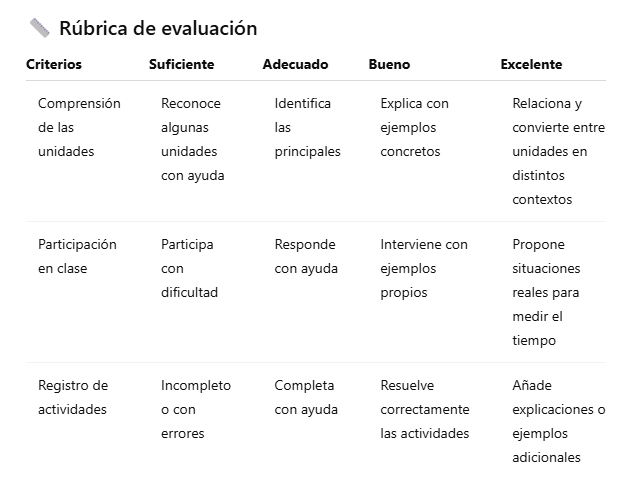 Rúbrica de evaluación