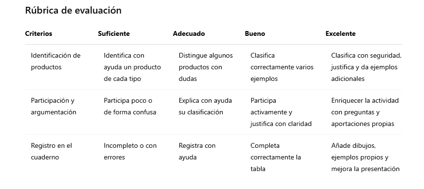 Rúbrica de evaluación