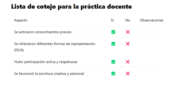 Autoevaluación docente
