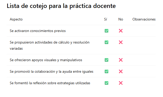 Lista de cotejo