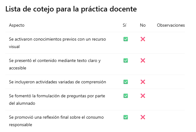Lista de cotejo