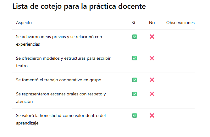 Autoevaluación docente