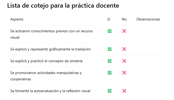 Lista de cotejo