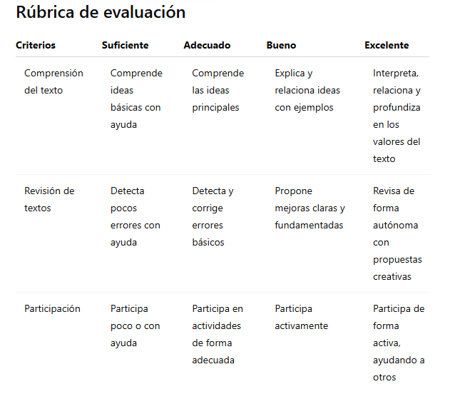 Rúbrica de evaluación