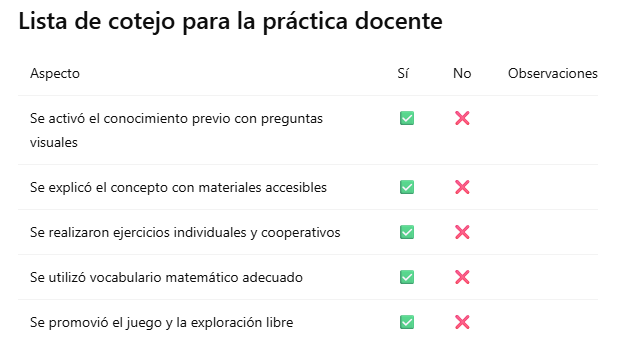 Lista de cotejo