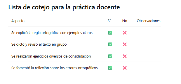 Lista de cotejo