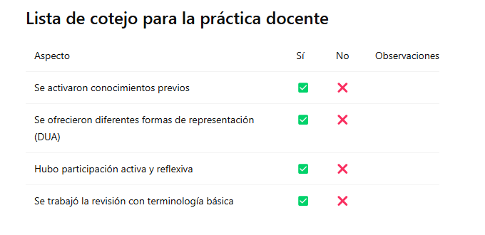 Autoevaluación docente