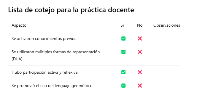 Lista de cotejo