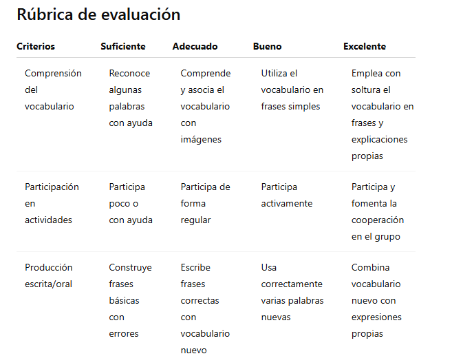 Rúbrica de evaluación