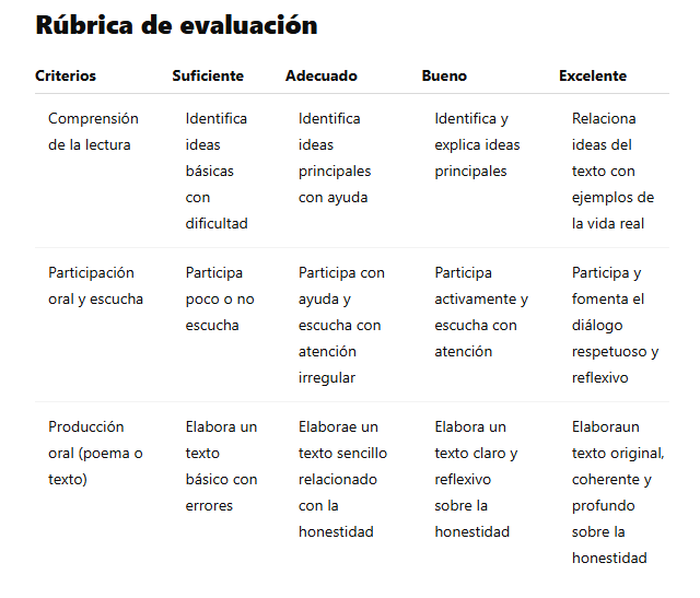 Rúbrica de evaluación