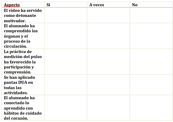 Lista de cotejo