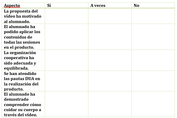 Lista de cotejo