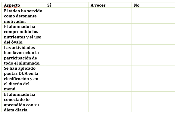 Lista de cotejo