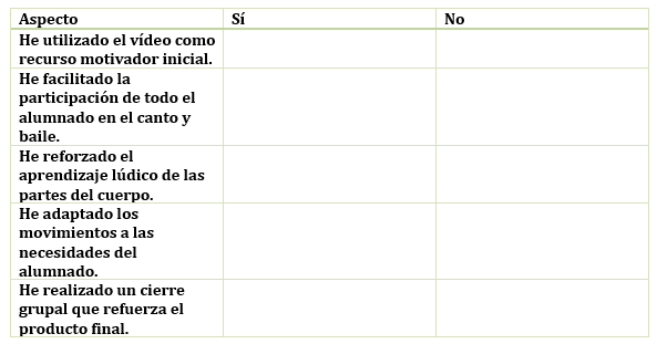 Lista de cotejo