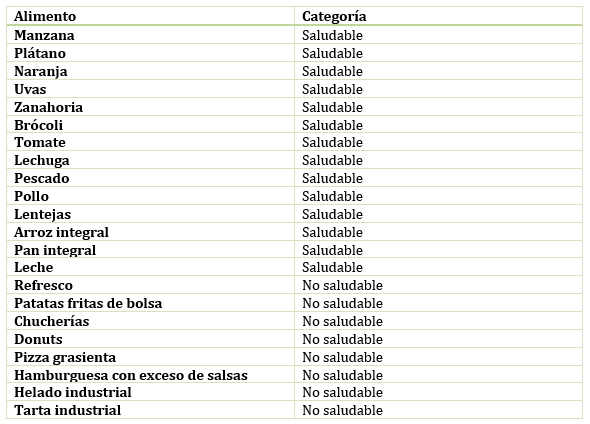 Tabla