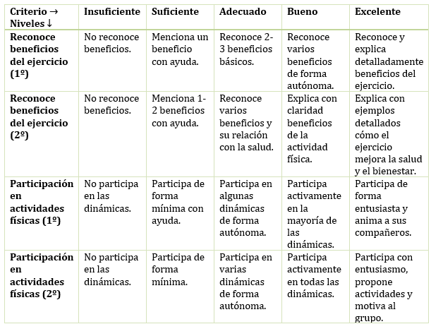 Rúbrica