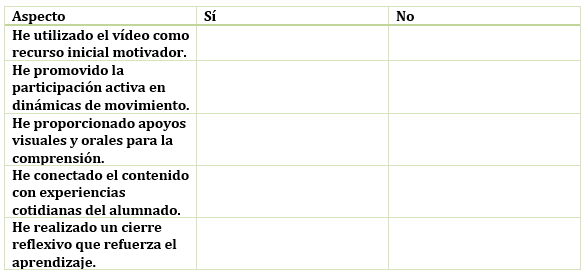 Lista de cotejo