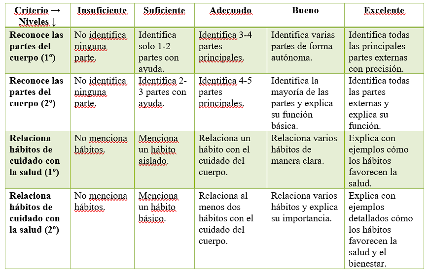 Rúbrica