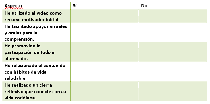 Lista de cotejo