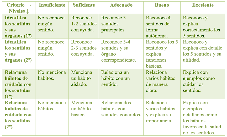 Rúbrica