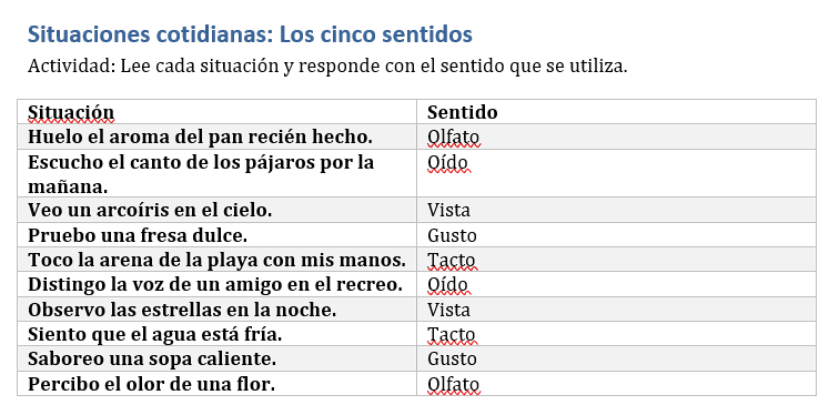 Actividad