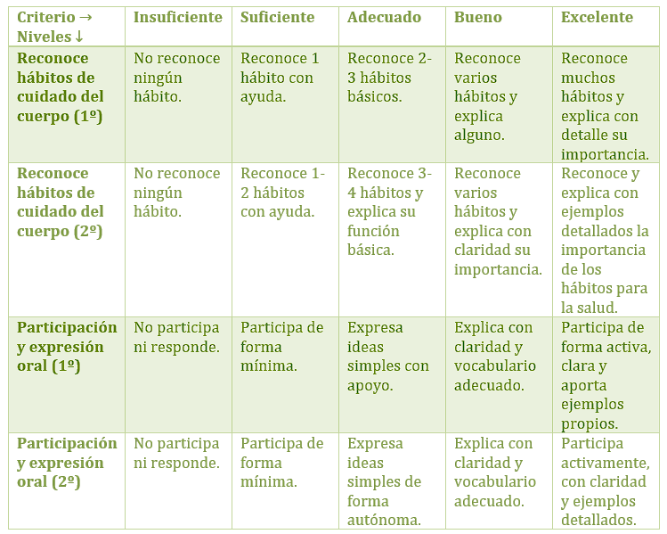 Rúbrica de evaluación