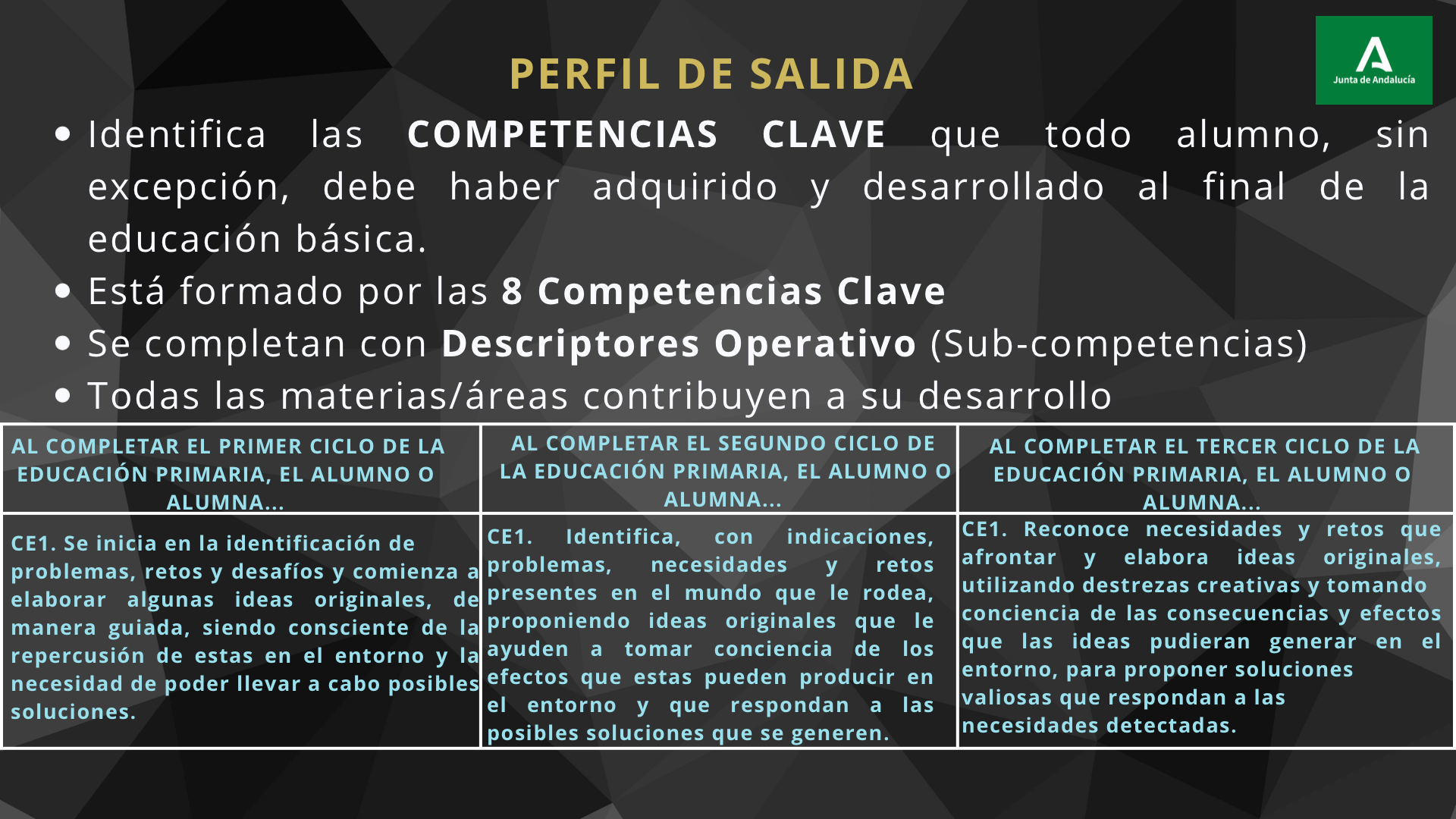 Perfil de salida acorde a la normativa