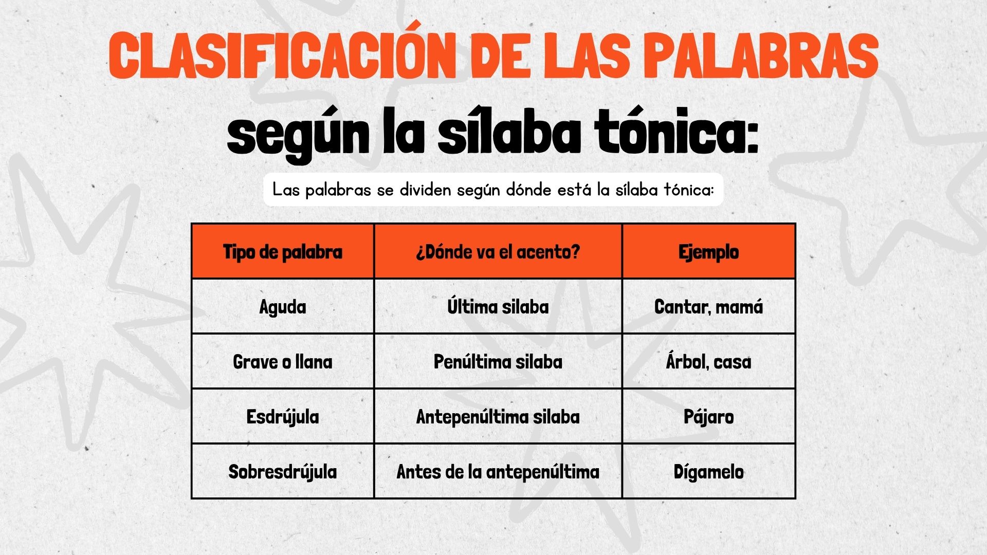 Creada por los autores en Canva