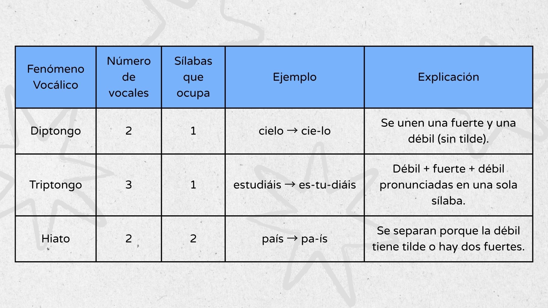 Creada por los autores en Canva