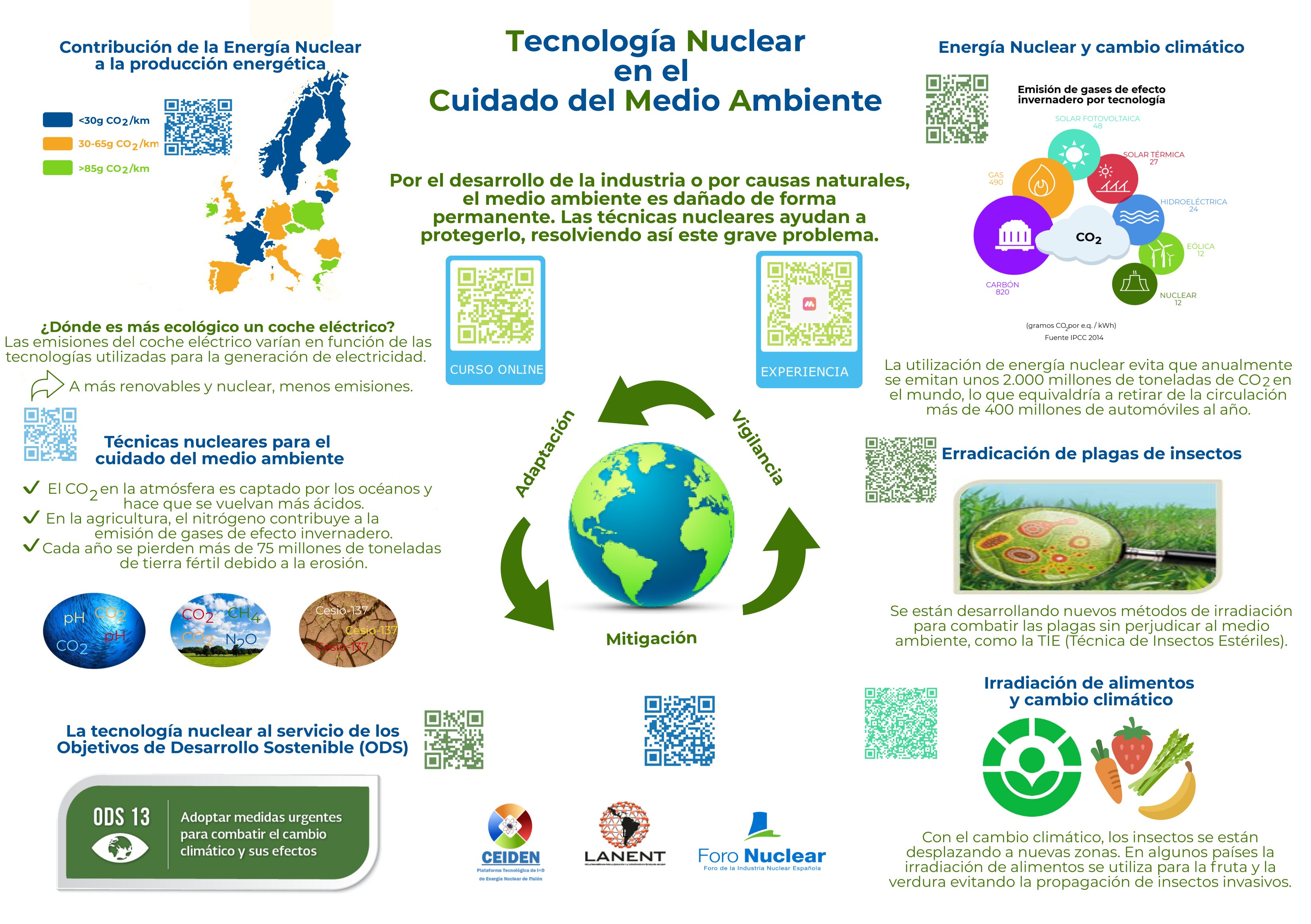 Medio ambiente