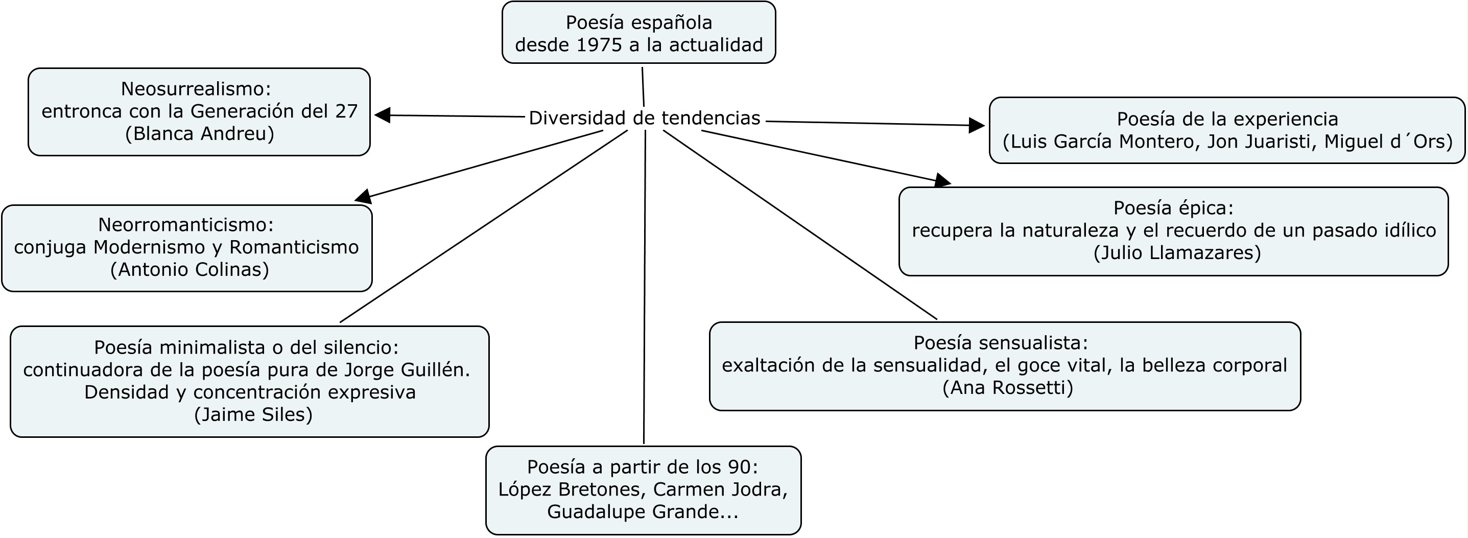 poesía 1975-