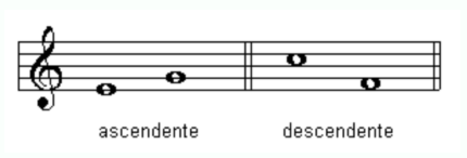 Intervalos ascendentes y descendentes
