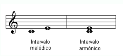 Intervalos melódicos y armónicos 