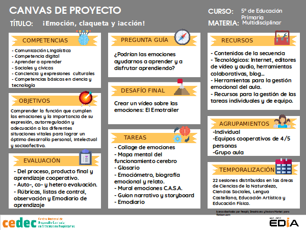 Canvas del Recurso "Emoción, Claqueta..."