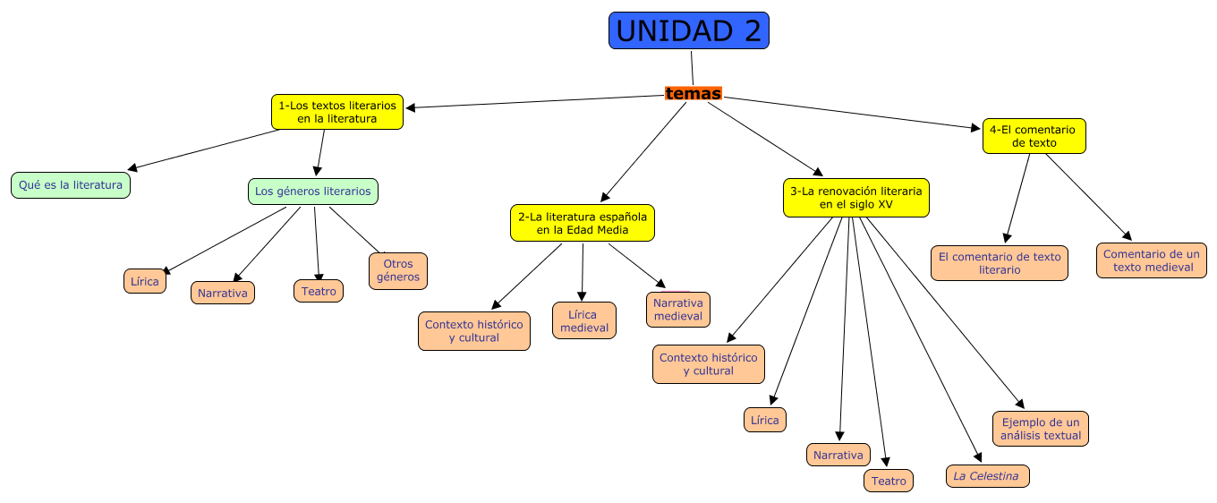 mapa conceptual